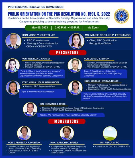 prc organizational chart
